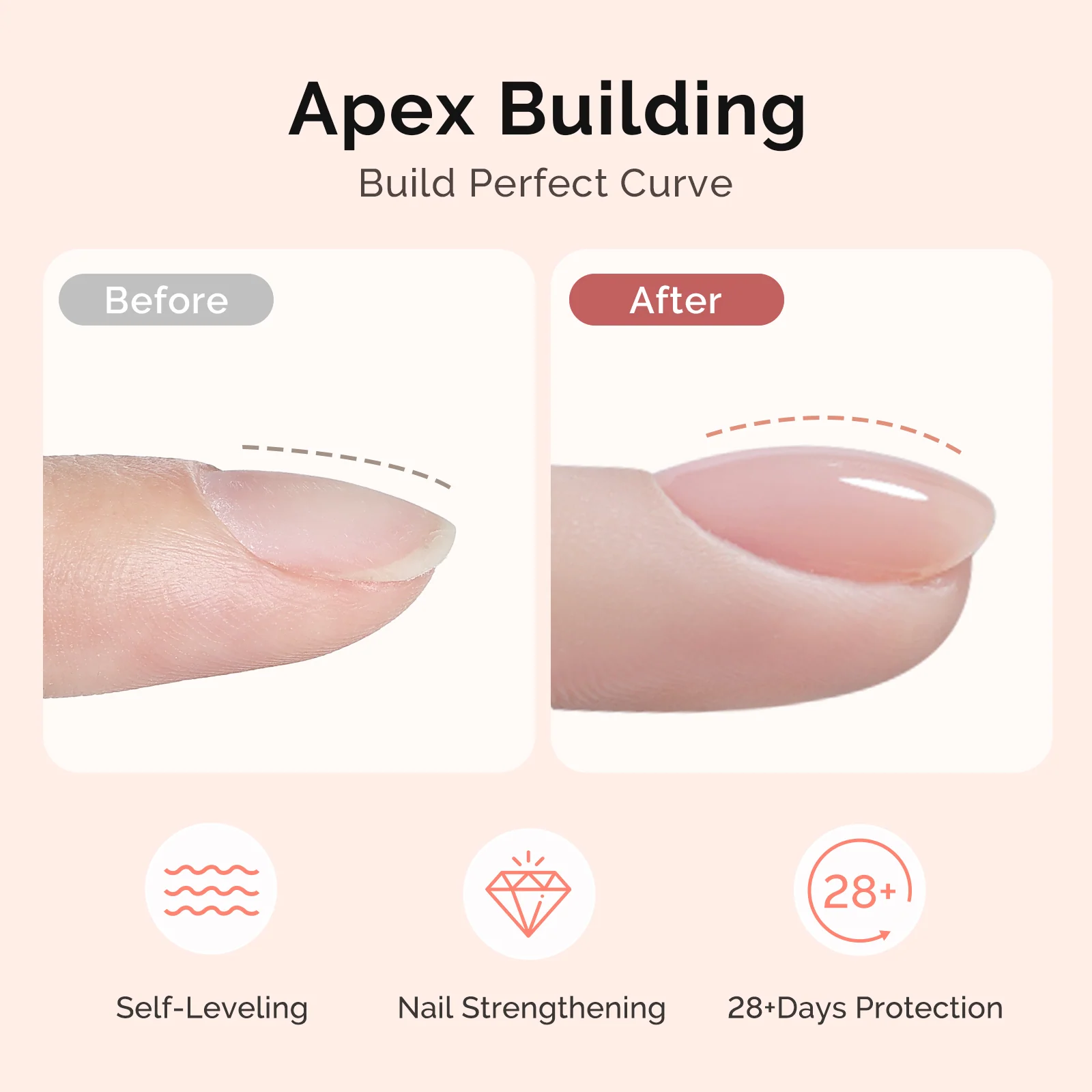 Top & Base Coat Gel Essentials Set - 3Pcs