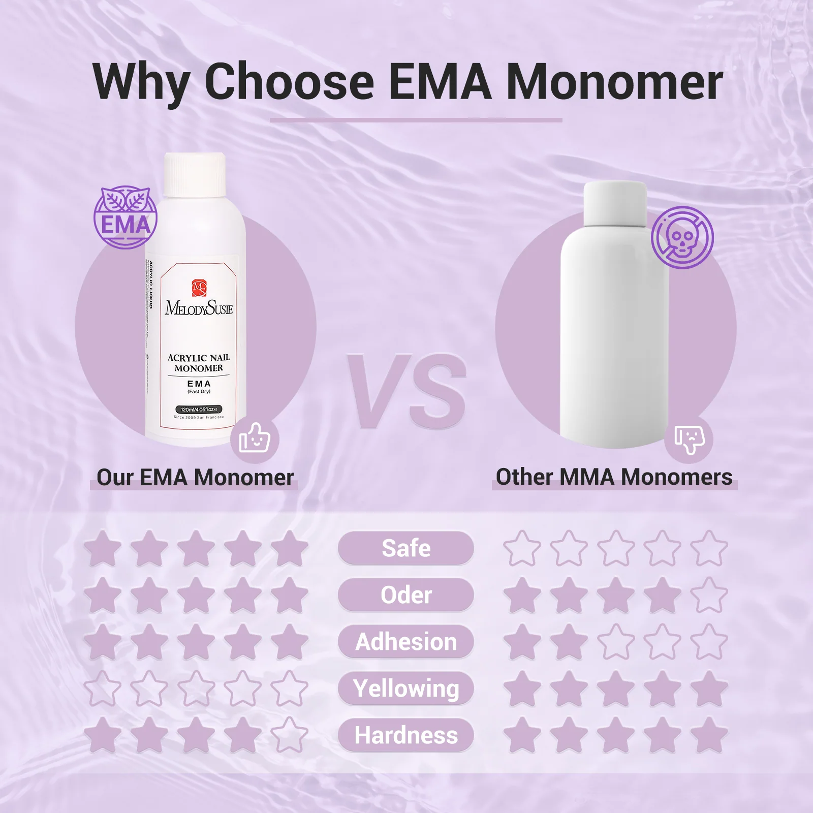 EMA 美甲水晶液单体（用于延长甲与雕花）