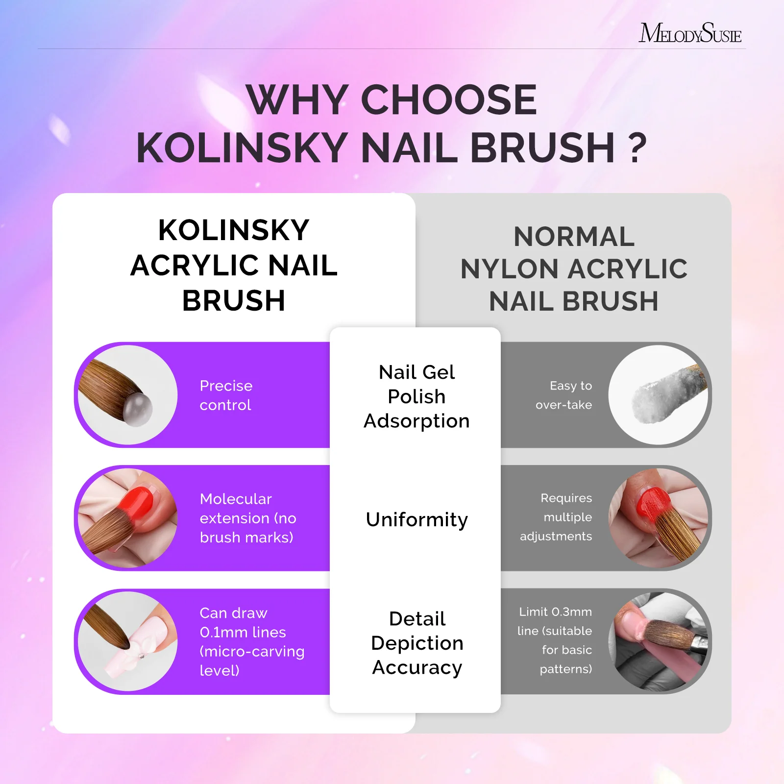 80% Kolinsky Acrylic Nail Brush for Extension and 3D Sculpting