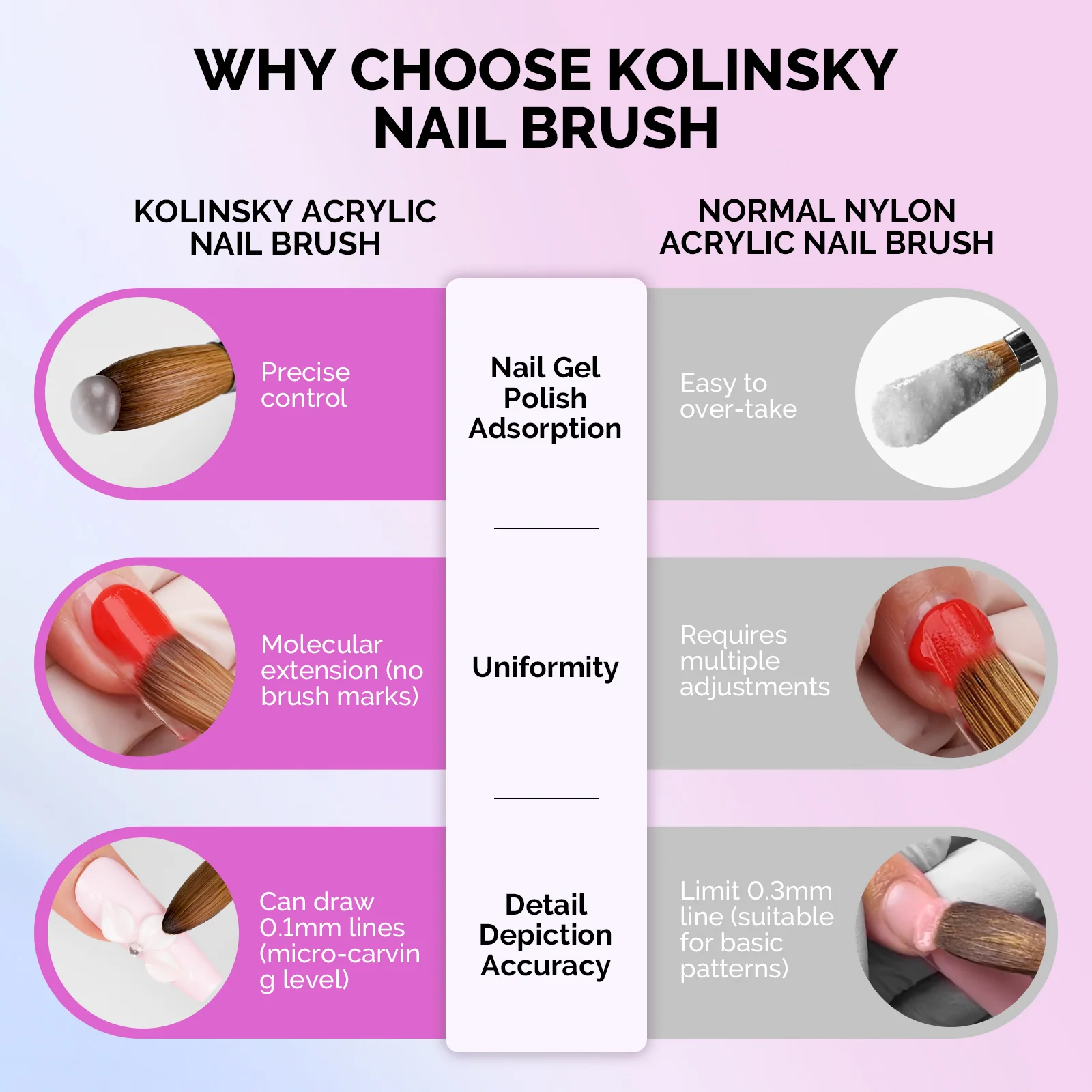 100% Kolinsky Acrylic Nail Brush for Extension and 3D Sculpting