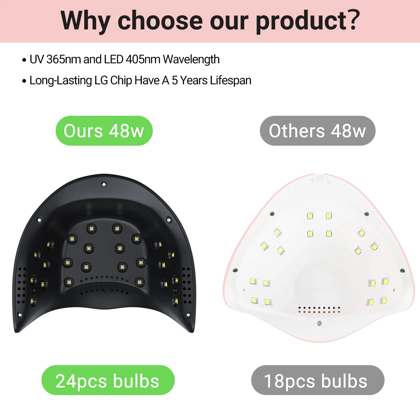EOS 3 (P-Plus24T) LED/UV美甲灯