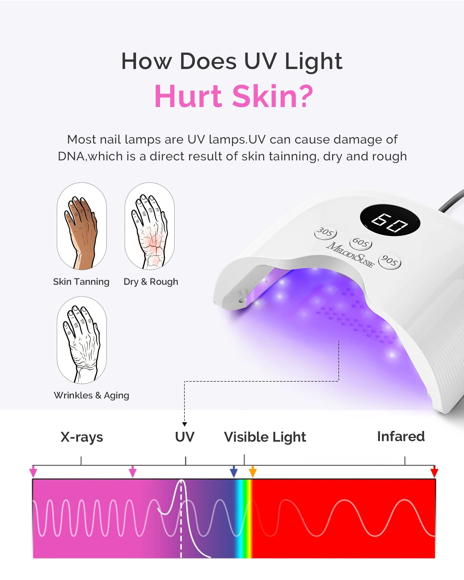 P-PLUS30A P-Plus30A UV LED Nail Lamp with UV Gloves in White