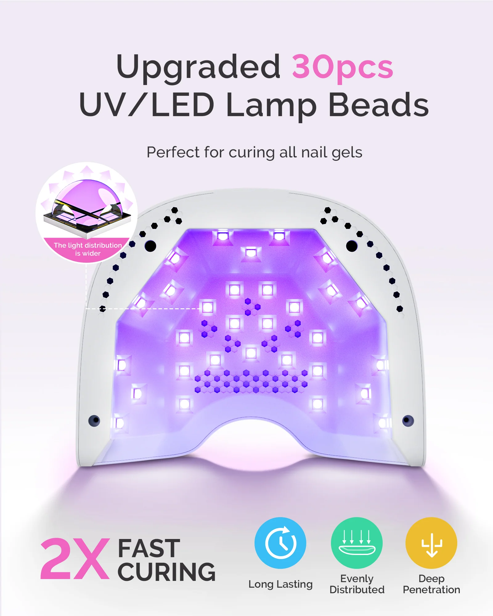 P-PLUS30A P-Plus30A UV LED Nail Lamp with UV Gloves in White